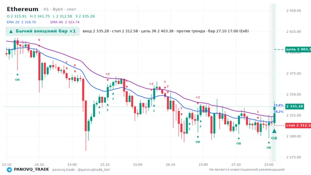 График Ethereum (ETH), таймфрейм 1 час: бычий внешний бар ×1 27.10.2026 17:00, вход 2335.28, стоп 2312.58. EMA 20/40, события PANOVQ_TRADE