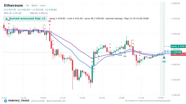 График Ethereum (ETH), таймфрейм 1 час: бычий внешний бар ×2 17.10.2026 15:00, вход 2439.8, стоп 2433.4. EMA 20/40, события PANOVQ_TRADE
