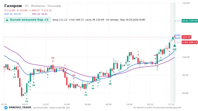 График Газпром (GAZP), таймфрейм 1 день: бычий внешний бар ×2 19.10.2026, вход 111.12, стоп 108.13. EMA 20/40, события PANOVQ_TRADE