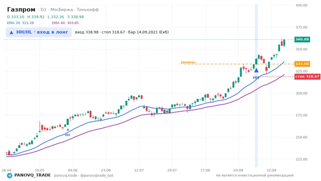 График Газпром (GAZP), таймфрейм 1 день: hh/hl: вход в лонг 14.09.2021, вход 338.98, стоп 318.671. EMA 20/40, сигналы PANOVQ_TRADE