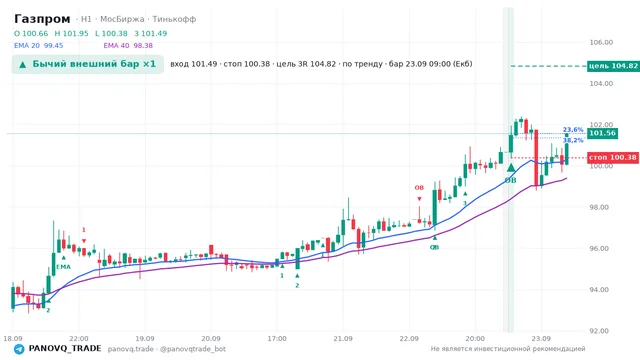 График Газпром (GAZP), таймфрейм 1 час: бычий внешний бар ×1 23.09.2026 09:00, вход 101.49, стоп 100.38. EMA 20/40, сигналы PANOVQ_TRADE