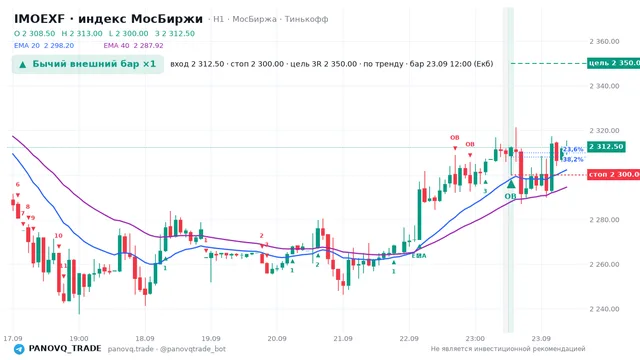 График IMOEXF, таймфрейм 1 час: бычий внешний бар ×1 23.09.2026 12:00, вход 2312.5, стоп 2300. EMA 20/40, сигналы PANOVQ_TRADE