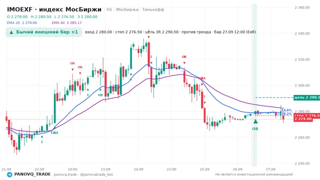 График IMOEXF, таймфрейм 1 час: бычий внешний бар ×1 27.09.2026 12:00, вход 2280, стоп 2276.5. EMA 20/40, сигналы PANOVQ_TRADE