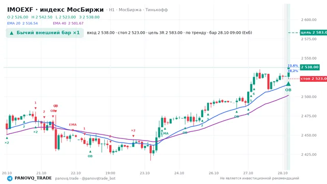 График IMOEXF, таймфрейм 1 час: бычий внешний бар ×1 28.10.2026 09:00, вход 2538, стоп 2523. EMA 20/40, события PANOVQ_TRADE