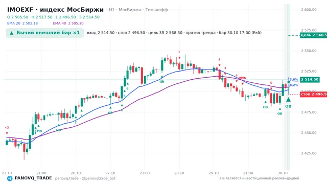 График IMOEXF, таймфрейм 1 час: бычий внешний бар ×1 30.10.2026 17:00, вход 2514.5, стоп 2496.5. EMA 20/40, события PANOVQ_TRADE
