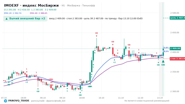 График IMOEXF, таймфрейм 1 час: бычий внешний бар ×2 13.10.2026 12:00, вход 2409, стоп 2383. EMA 20/40, сигналы PANOVQ_TRADE