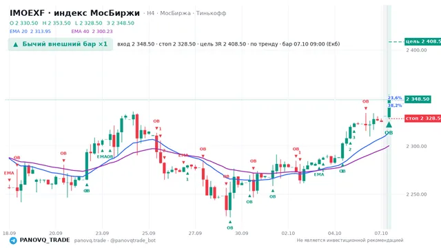 График IMOEXF, таймфрейм 4 часа: бычий внешний бар ×1 07.10.2026 09:00, вход 2348.5, стоп 2328.5. EMA 20/40, сигналы PANOVQ_TRADE