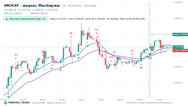 График IMOEXF, таймфрейм 4 часа: бычий внешний бар ×1 23.09.2026 09:00, вход 2312.5, стоп 2300. EMA 20/40, сигналы PANOVQ_TRADE