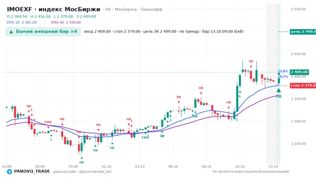 График IMOEXF, таймфрейм 4 часа: бычий внешний бар ×4 13.10.2026 09:00, вход 2409, стоп 2379. EMA 20/40, сигналы PANOVQ_TRADE