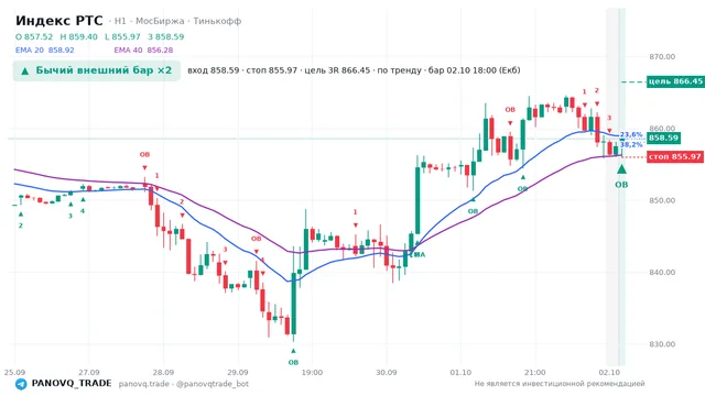 График Индекс РТС (RTSI), таймфрейм 1 час: бычий внешний бар ×2 02.10.2026 18:00, вход 858.59, стоп 855.97. EMA 20/40, сигналы PANOVQ_TRADE