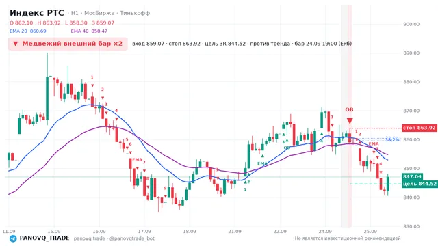 График Индекс РТС (RTSI), таймфрейм 1 час: медвежий внешний бар ×2 24.09.2026 19:00, вход 859.07, стоп 863.92. EMA 20/40, сигналы PANOVQ_TRADE