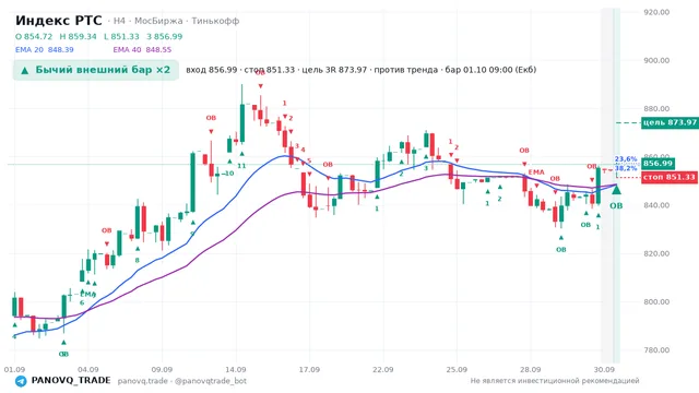 График Индекс РТС (RTSI), таймфрейм 4 часа: бычий внешний бар ×2 01.10.2026 09:00, вход 856.99, стоп 851.33. EMA 20/40, сигналы PANOVQ_TRADE