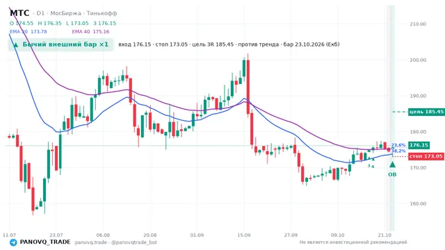График МТС (MTSS), таймфрейм 1 день: бычий внешний бар ×1 23.10.2026, вход 176.15, стоп 173.05. EMA 20/40, события PANOVQ_TRADE