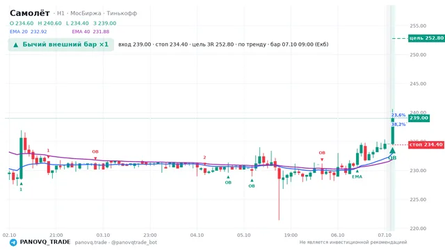 График Самолёт (SMLT), таймфрейм 1 час: бычий внешний бар ×1 07.10.2026 09:00, вход 239, стоп 234.4. EMA 20/40, сигналы PANOVQ_TRADE