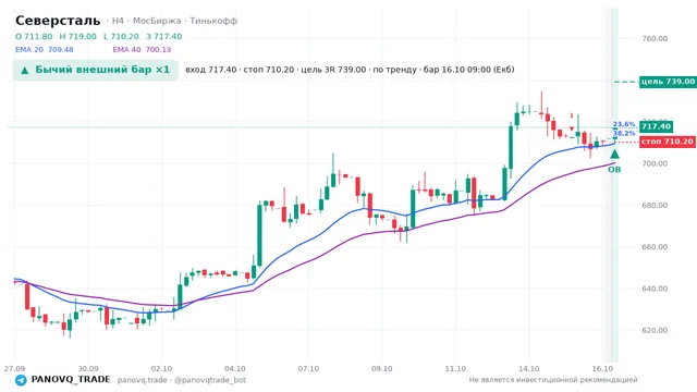 График Северсталь (CHMF), таймфрейм 4 часа: бычий внешний бар ×1 16.10.2026 09:00, вход 717.4, стоп 710.2. EMA 20/40, события PANOVQ_TRADE