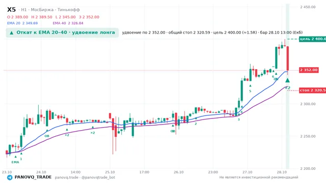 График X5, таймфрейм 1 час: откат к ema вверх 28.10.2026 13:00, вход 2352, стоп 2320.59. EMA 20/40, события PANOVQ_TRADE