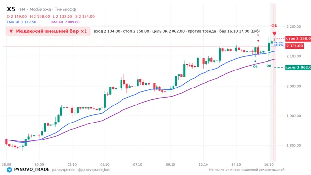 График X5, таймфрейм 4 часа: медвежий внешний бар ×1 16.10.2026 17:00, вход 2134, стоп 2158. EMA 20/40, события PANOVQ_TRADE