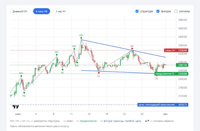 Анализ инструмента на PANOVQ_TRADE