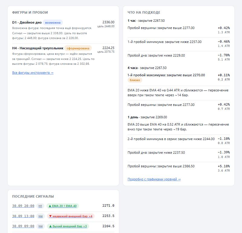 Блоки анализа IMOEXF: двойное дно на D1 и нисходящий треугольник на H4 с уровнями и целями, «что на подходе» по H1, H4 и D1 с расстоянием в процентах и ATR, последние сигналы
