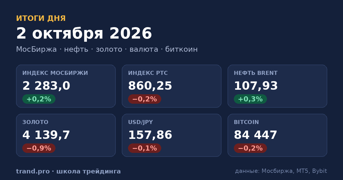 Итоги сессии 2 октября 2026: рынки, сигналы и их отработка
