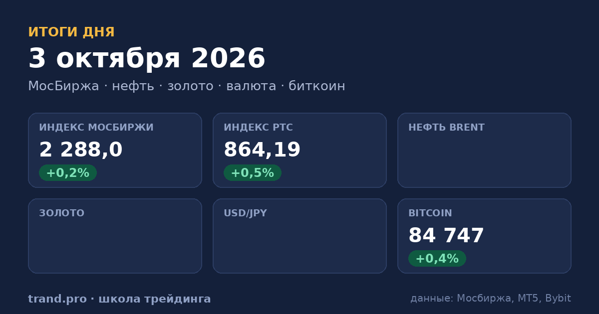 Итоги сессии 3 октября 2026: рынки, сигналы и их отработка