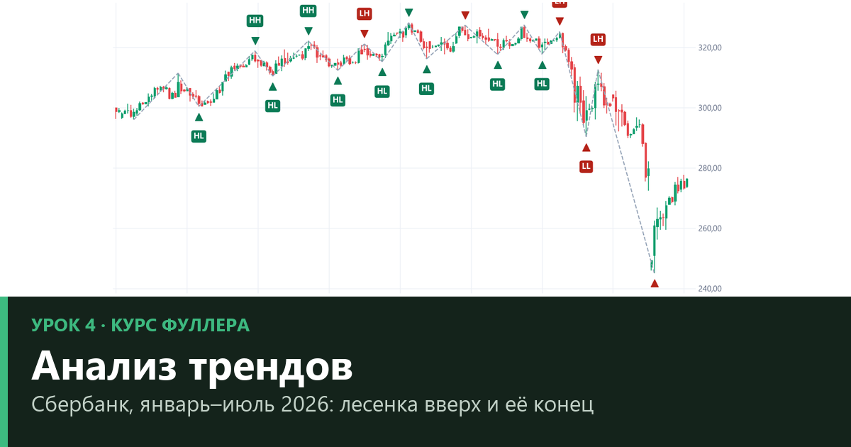 Анализ тренда в Price Action: HH, HL, откаты и боковик — урок 4