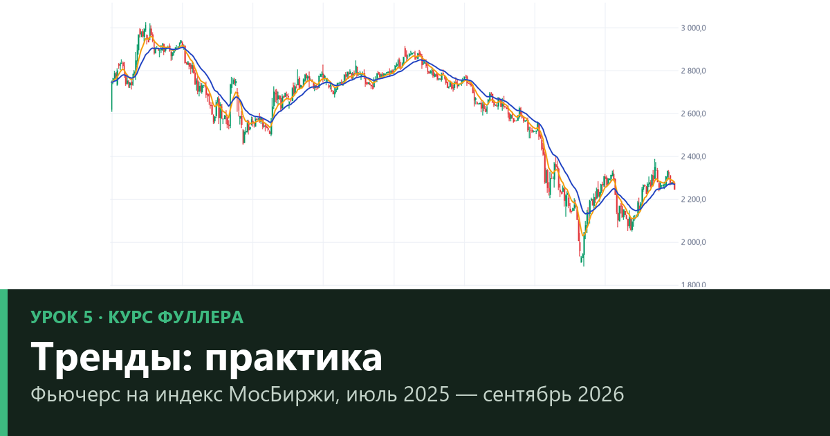 Торговля по тренду на практике: EMA 8/21, масштаб и сделки против тренда — урок 5