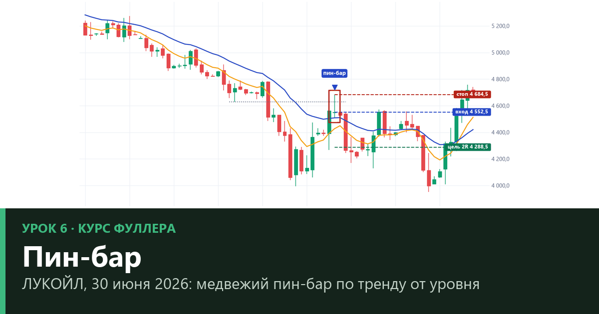 Пин-бар в Price Action: как торговать, стоп, цель и проверка на МосБирже — урок 6