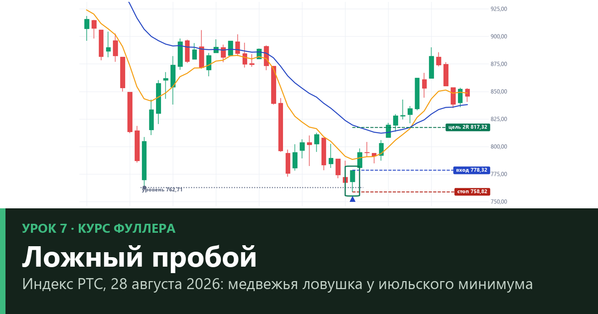 Ложный пробой уровня: как отличить от истинного и как торговать — урок 7