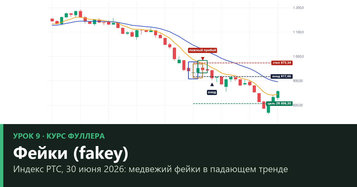 Фейки (fakey): ложный пробой внутреннего бара и как его торговать — урок 9