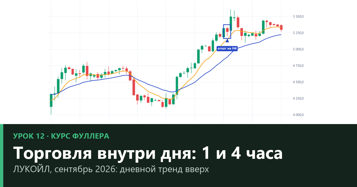 Торговля внутри дня на H1 и H4: как выбрать таймфрейм — урок 12