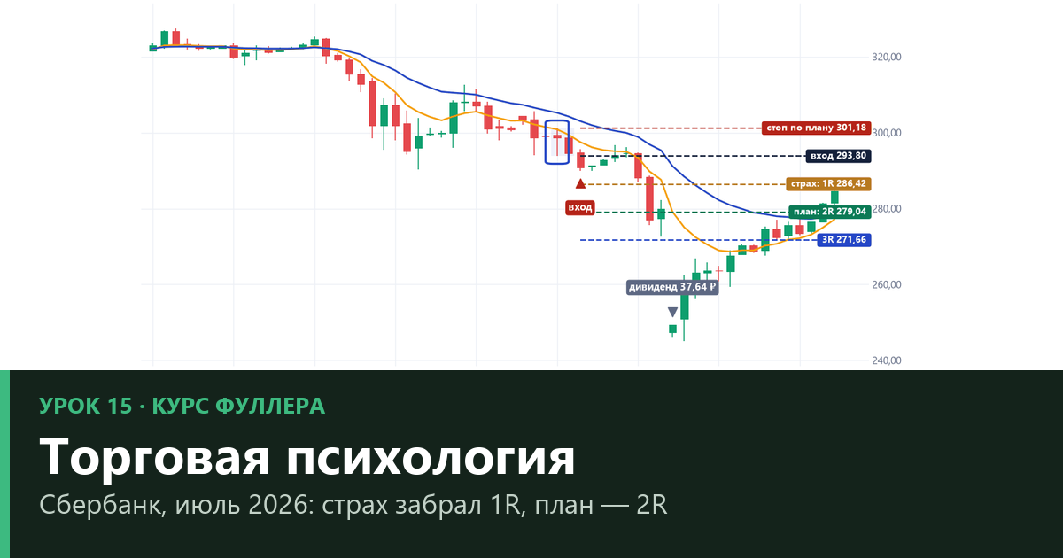 Торговая психология трейдера: страх, жадность и надежда в цифрах — урок 15