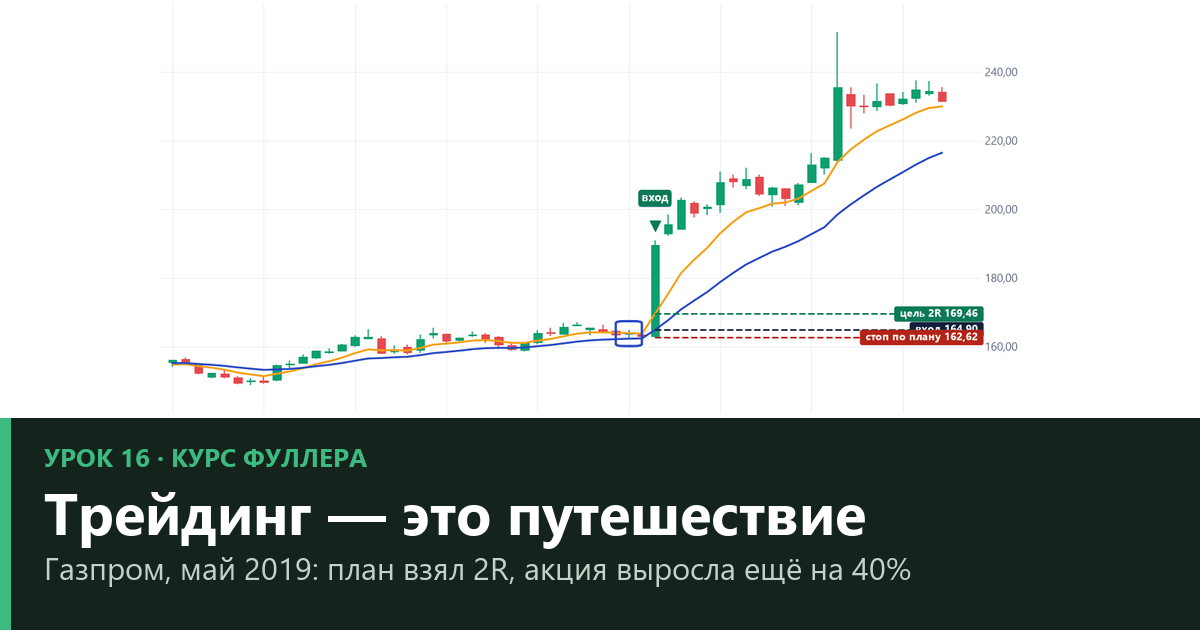 Путь трейдера: чего ждать от трейдинга на дистанции — урок 16