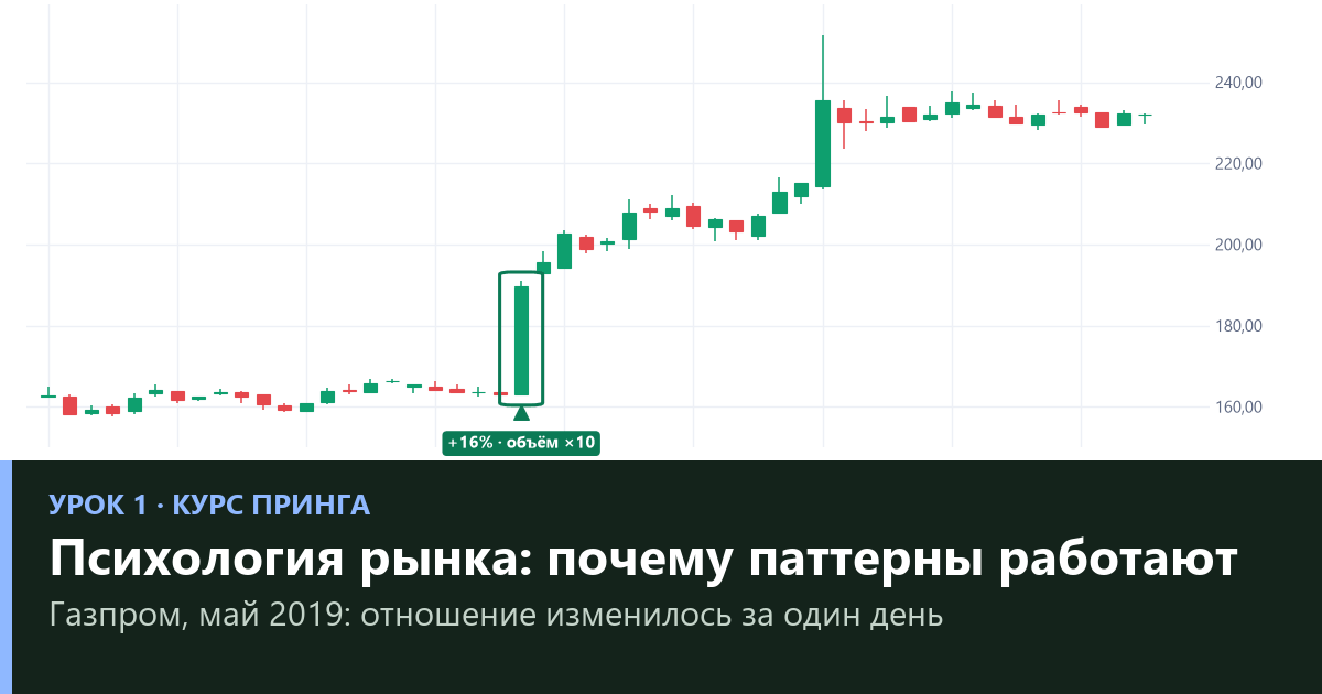 Психология рынка: почему графические паттерны работают — урок 1