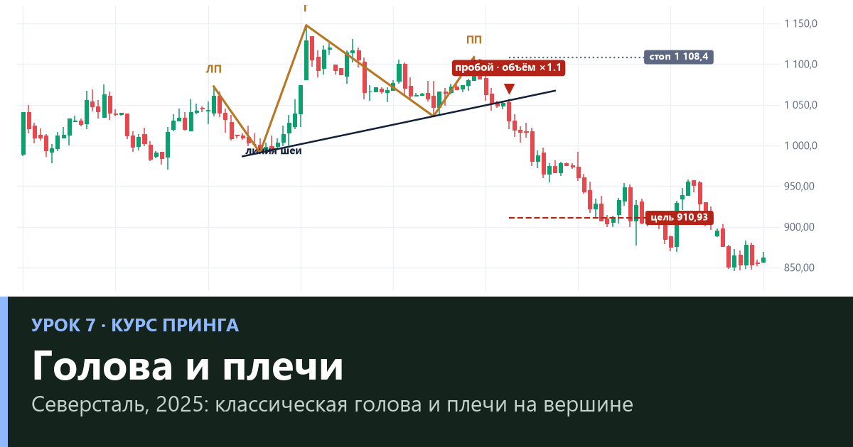 Голова и плечи: как торговать фигуру и что значит её провал — урок 7