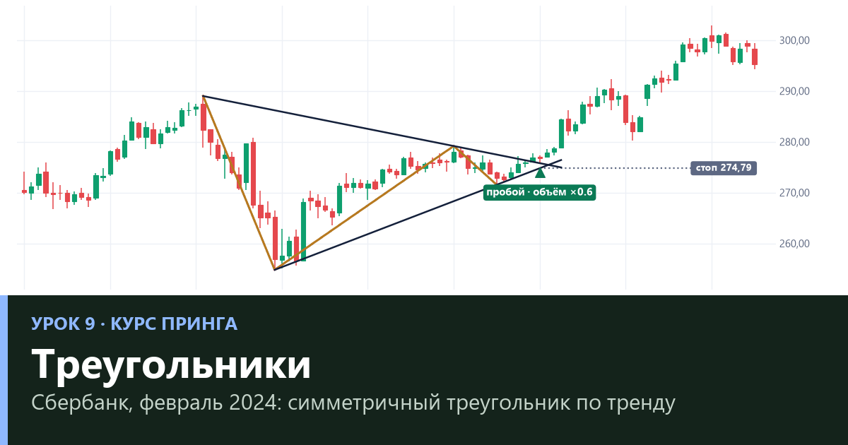 Треугольники в техническом анализе: симметричный, восходящий, нисходящий — урок 9