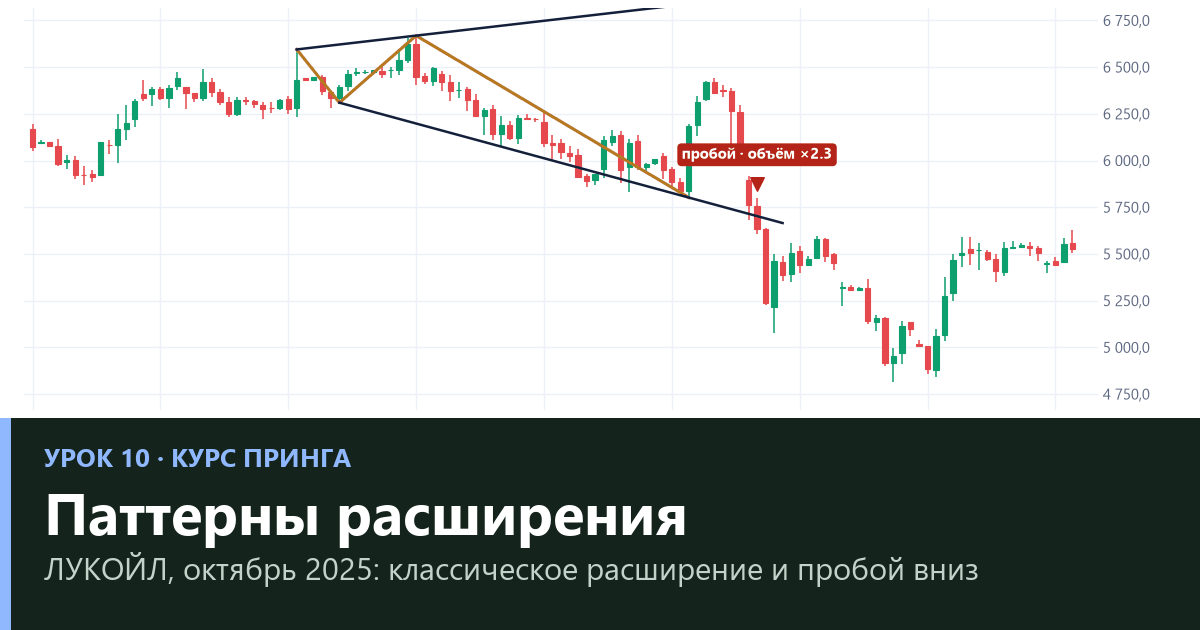 Паттерны расширения: расширяющаяся вершина и фигуры с плоской стороной — урок 10