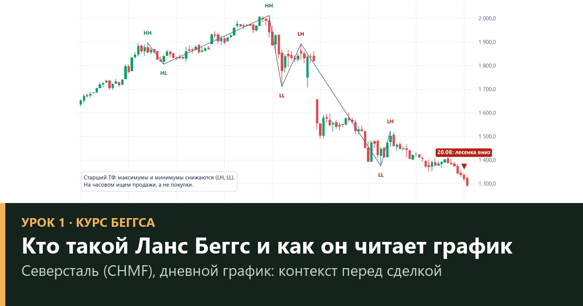 Ланс Беггс и метод YTC Price Action: как читать график и зачем начинать со старшего таймфрейма (урок 1)