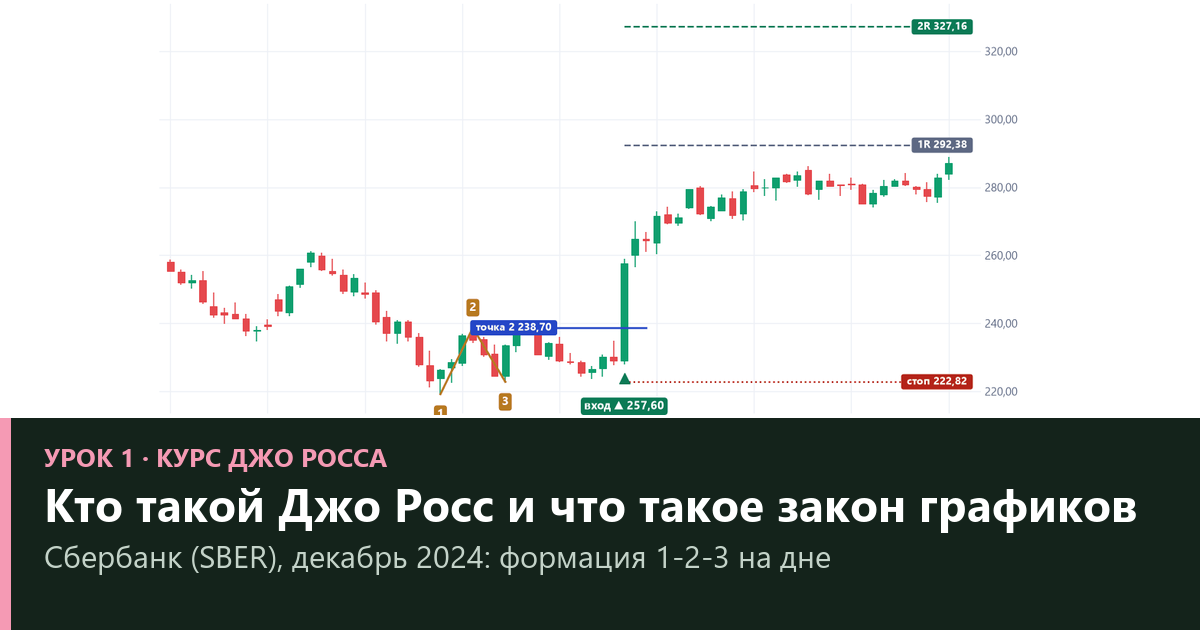 Закон графиков Джо Росса: формация 1-2-3 и крюк Росса на МосБирже (урок 1)