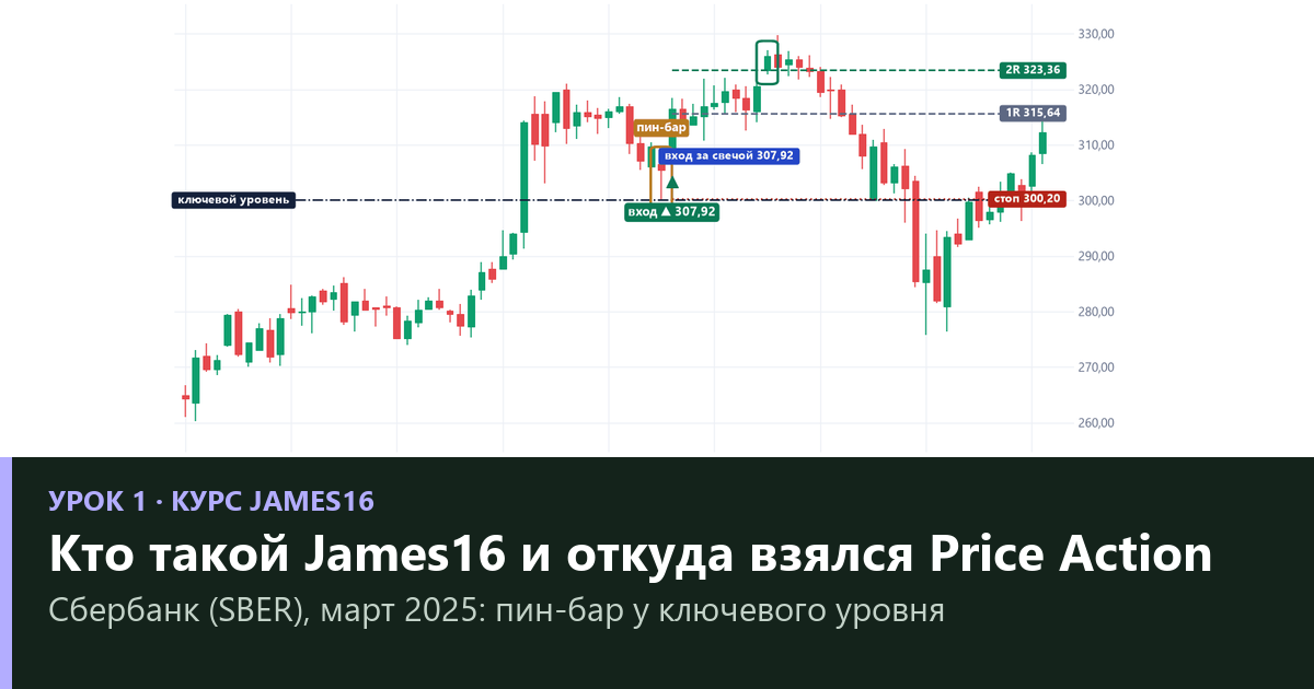 James16 и Price Action: чистый дневной график, уровни и 4 модели на МосБирже (урок 1)