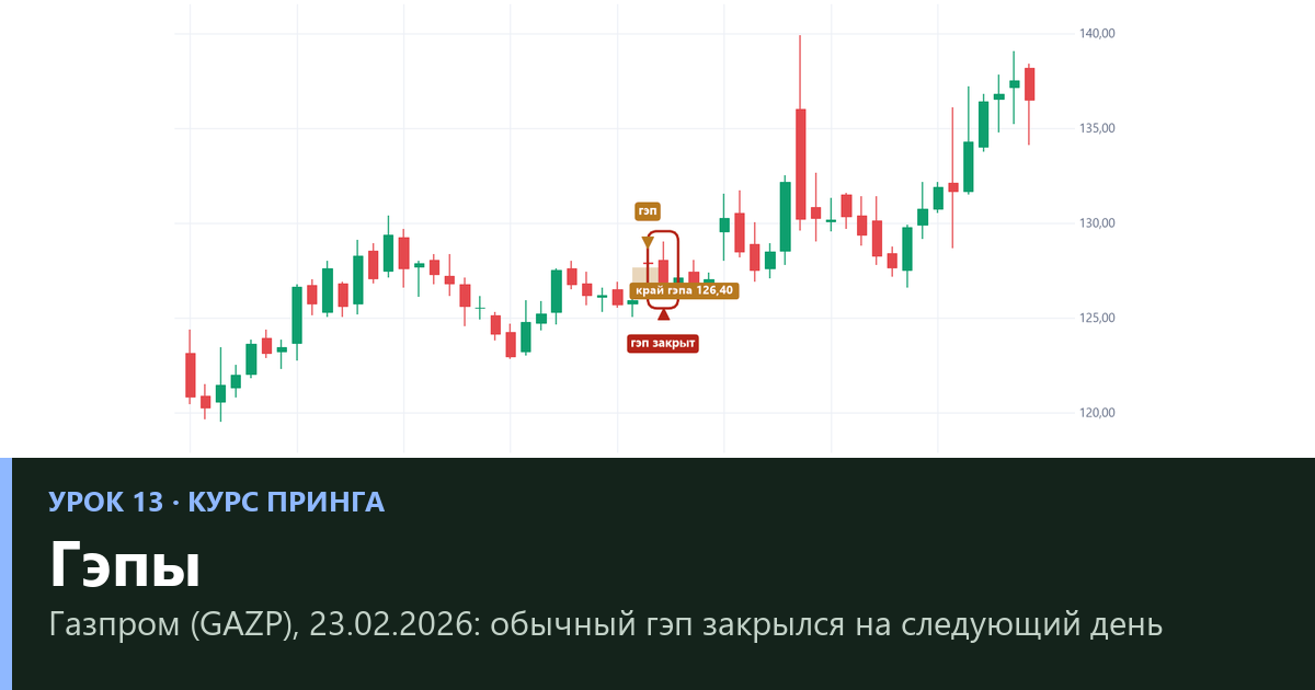 Гэпы: какие закрываются, а какие стоит уважать — проверка на МосБирже и форексе (урок 13)