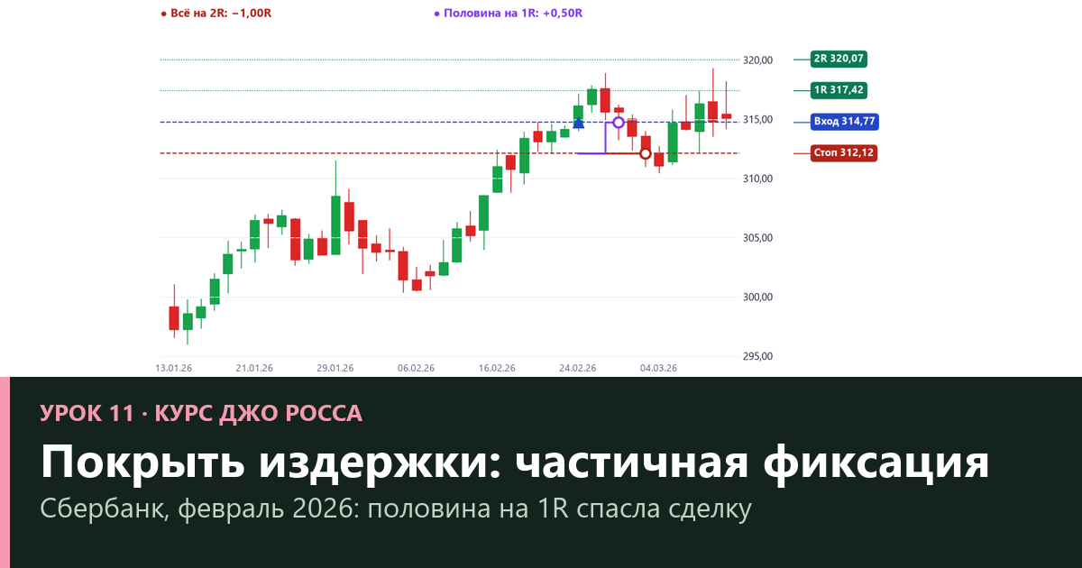 Частичная фиксация по Джо Россу: как «покрыть издержки» и что это даёт — проверка на 2 571 сделке (урок 11)