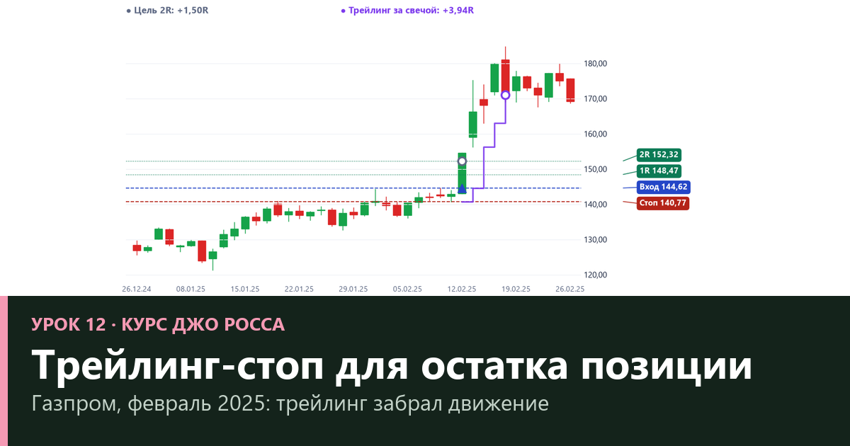 Трейлинг-стоп по Джо Россу: как вести остаток позиции — 5 способов на 2 571 сделке (урок 12)