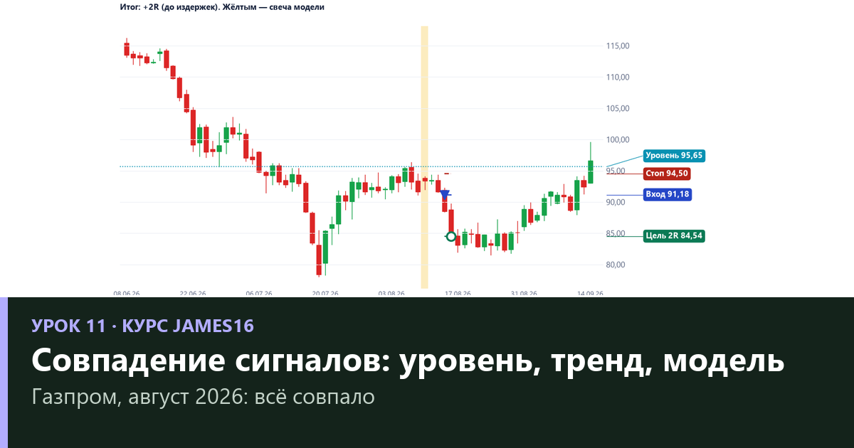 Совпадение сигналов по James16: уровень, тренд и модель — проверка на трёх рынках (урок 11)