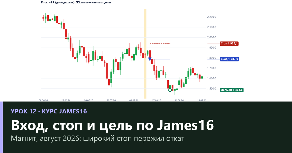 Вход, стоп и цель по James16: стоп-ордер, стоп 1,5 ATR и цель 2R–3R (урок 12)