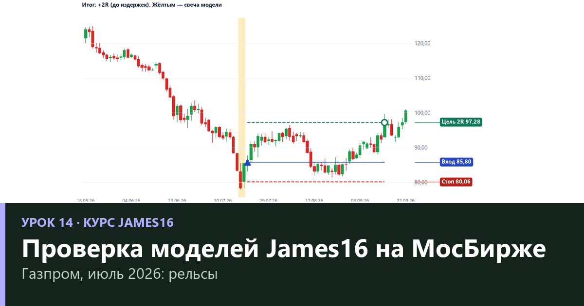 Проверка всех моделей James16 на МосБирже, индексах и форексе: пин-бар против рельсов (урок 14)