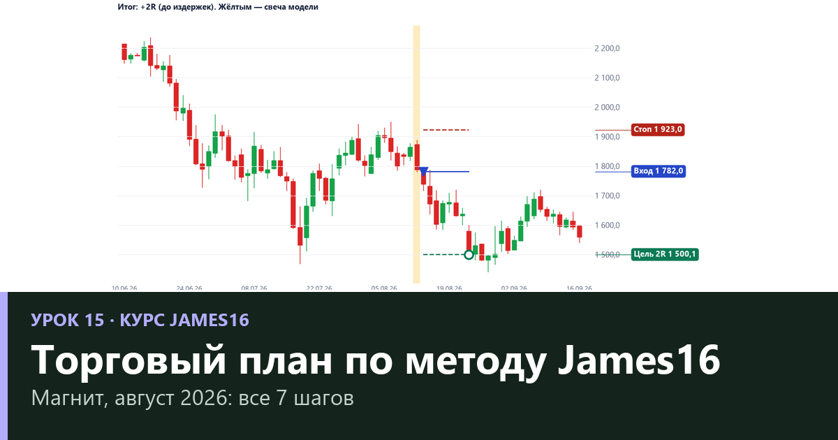Торговый план по методу James16: 7 шагов и честный результат 2024–2026 (урок 15)
