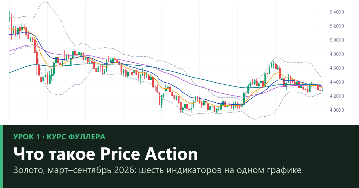 Что такое Price Action: торговля по чистому графику — урок 1