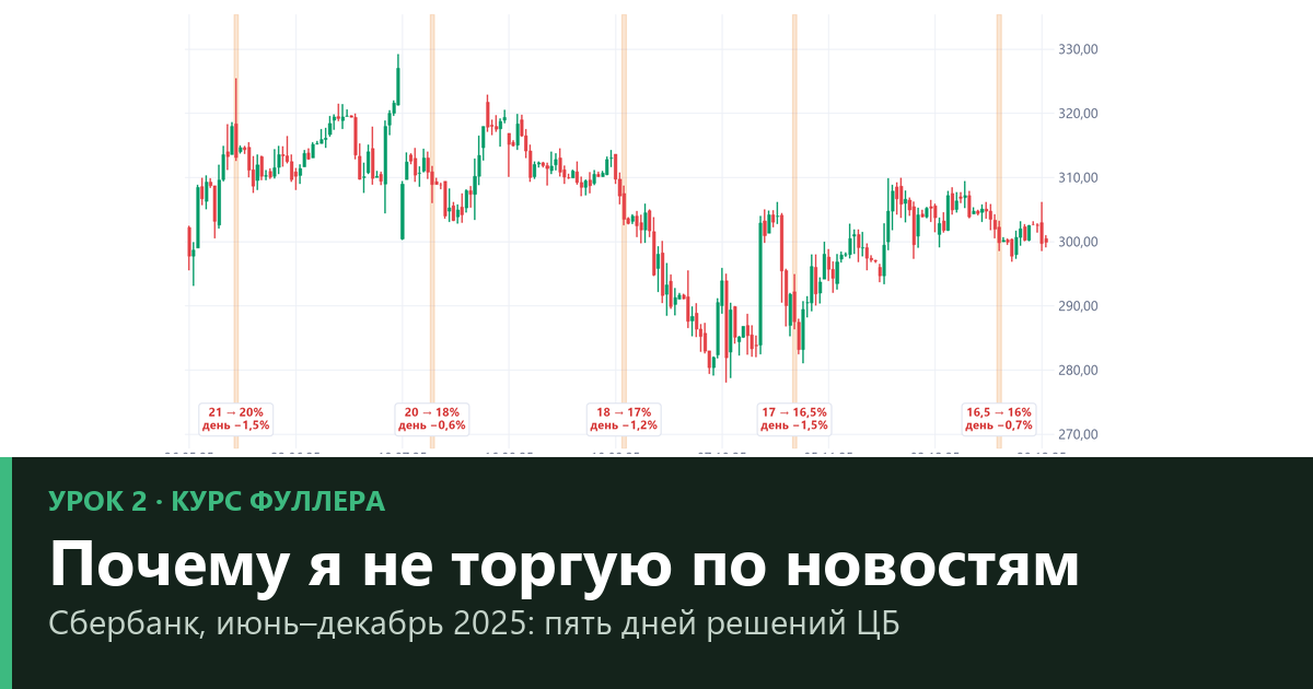 Почему не стоит торговать по новостям: пять решений ЦБ на графике — урок 2