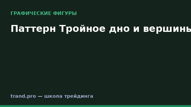 Паттерн Тройное дно и вершины